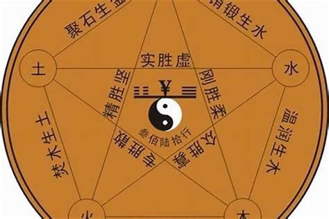 田字五行|田字五行属什么